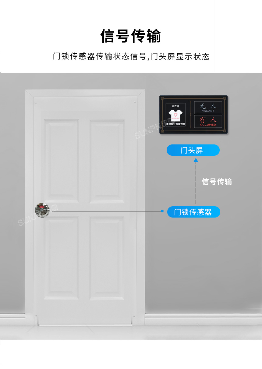 试衣间状态显示