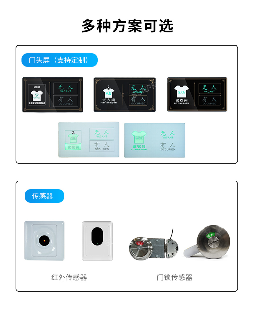 试衣间状态统计显示