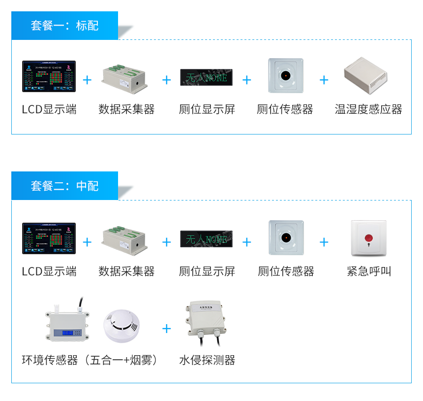 厕所有人无人显示屏