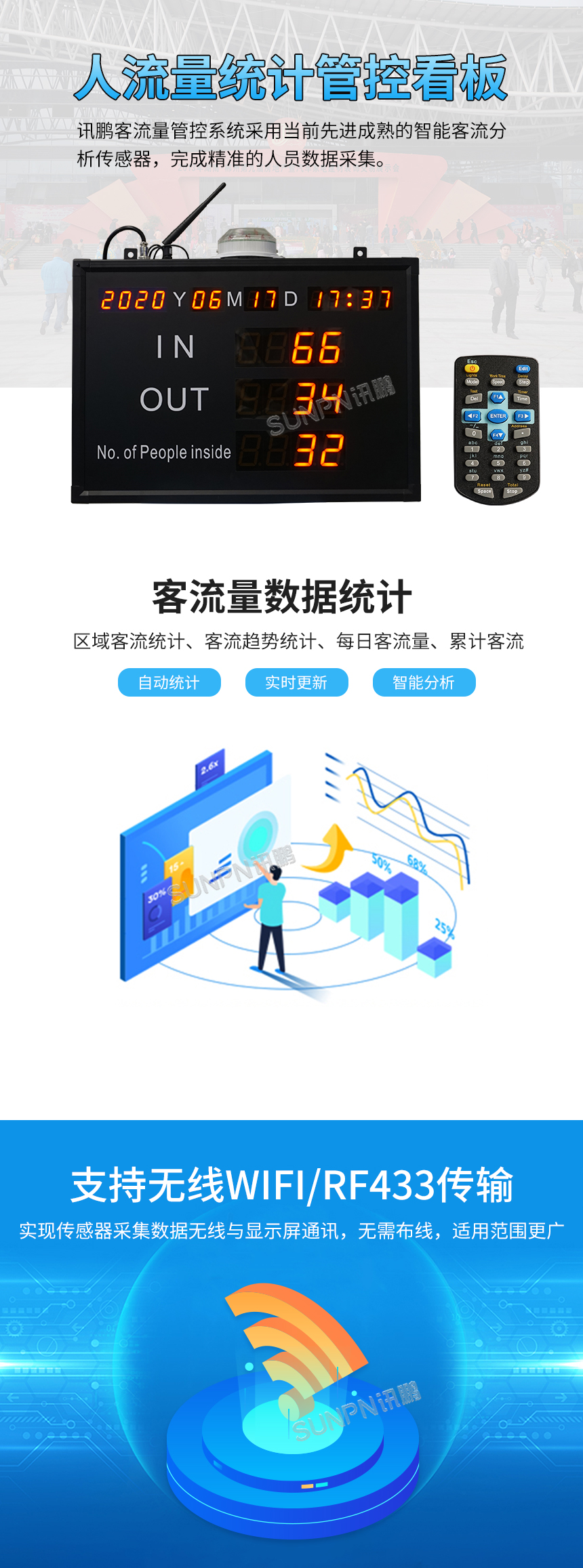 人流量计数器 人流量计数器