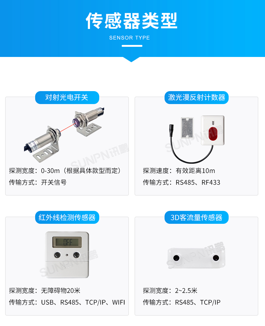 人流量监测管控显示屏 人流量监测管控显示屏