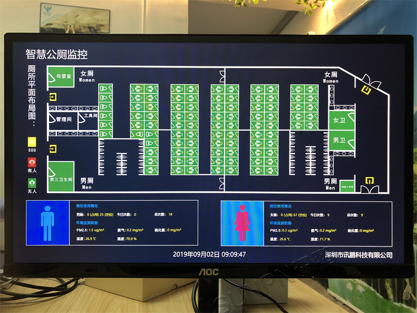 智慧公厕系统