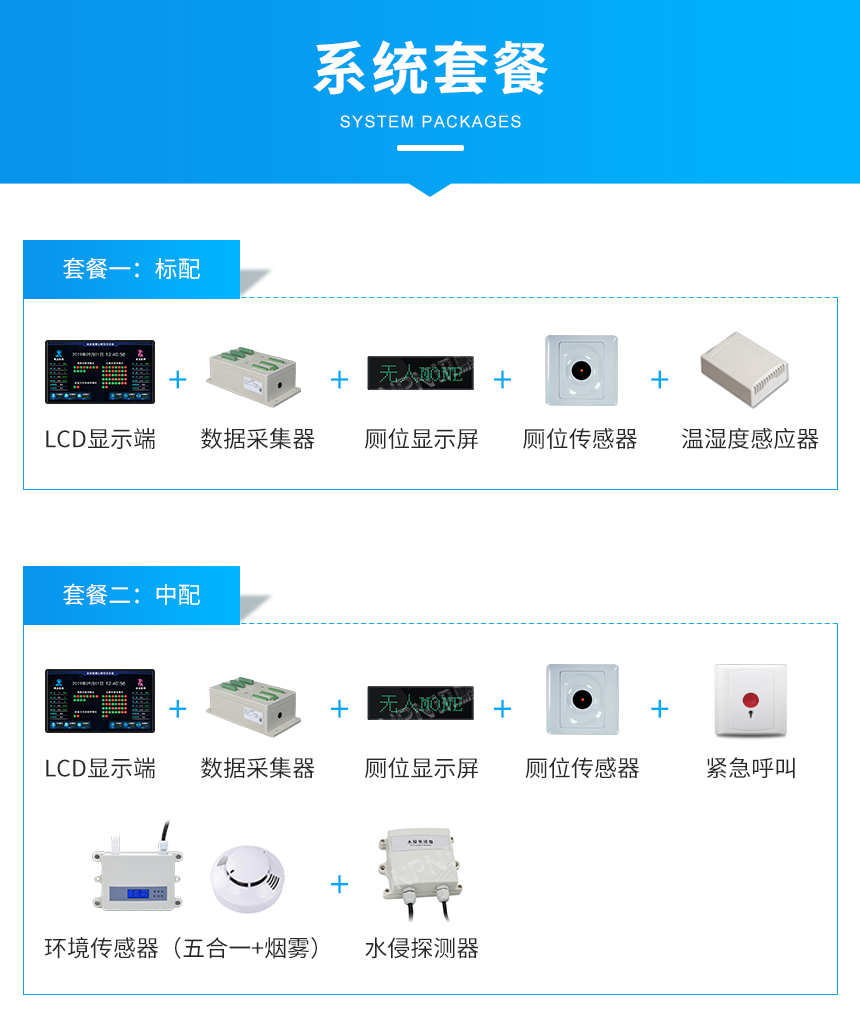 厕位LED指示牌