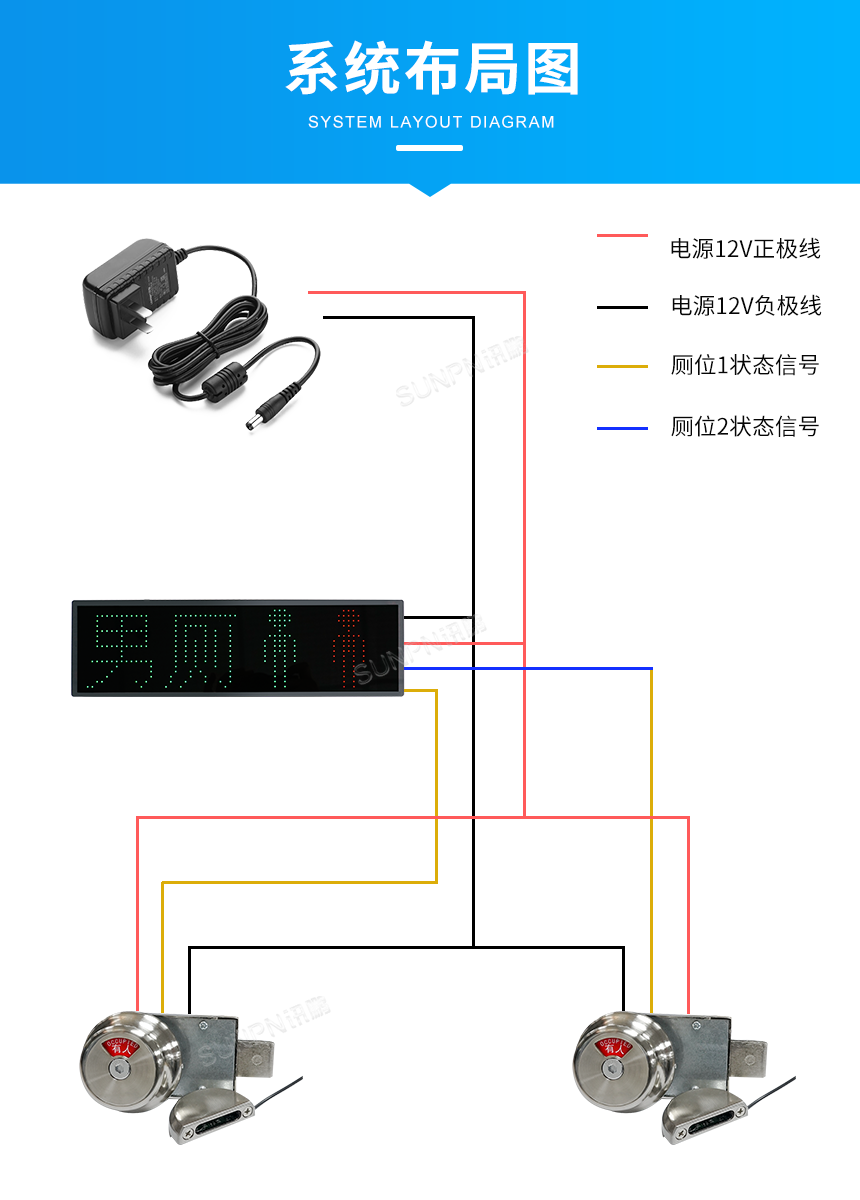 卫生间自动感应指示牌