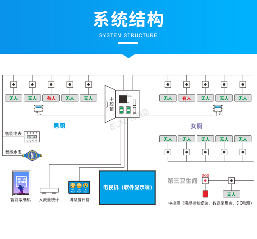 LED感应指示牌