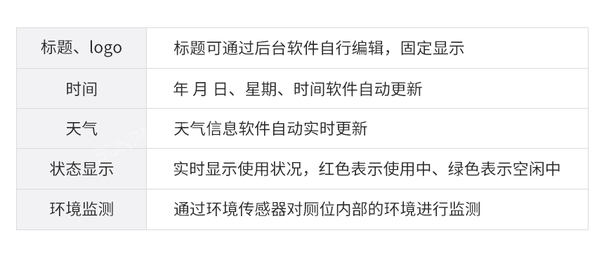 功能参数说明