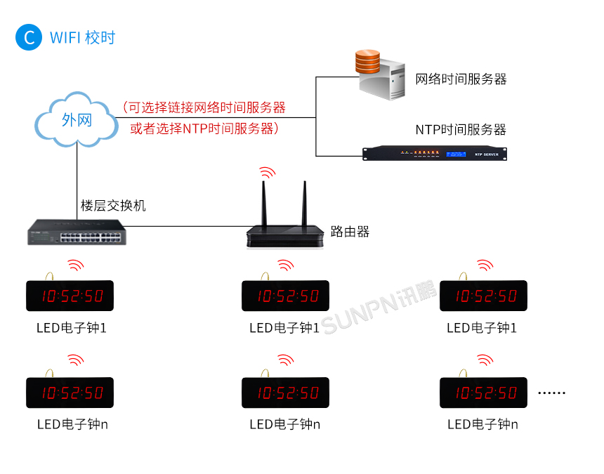 同步时钟系统-系统架构