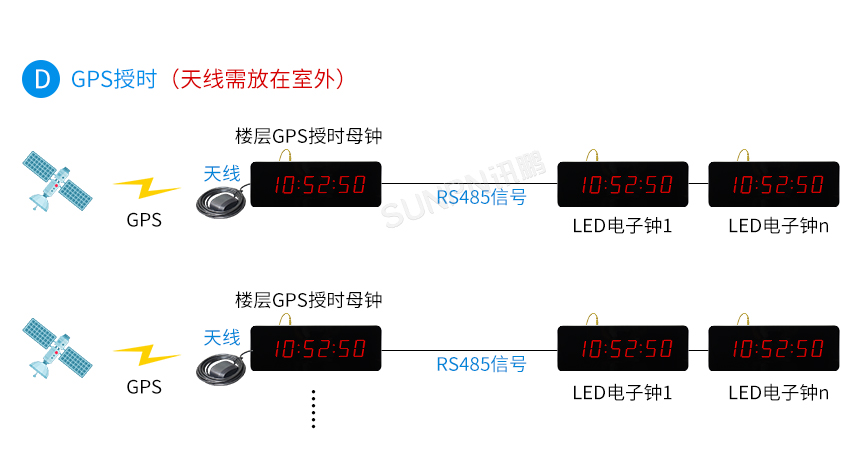 同步时钟系统-系统架构