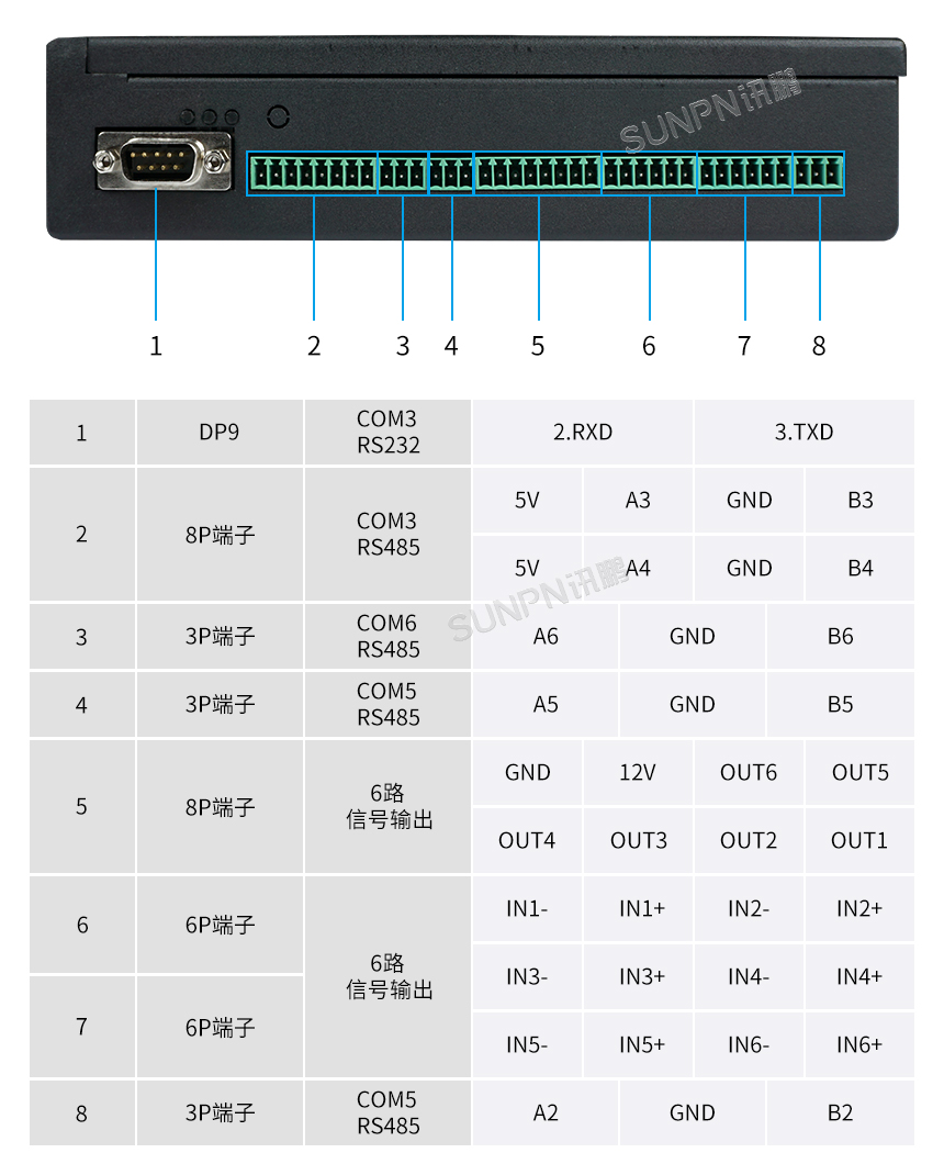 公厕多功能智能控制箱-液晶终端100B