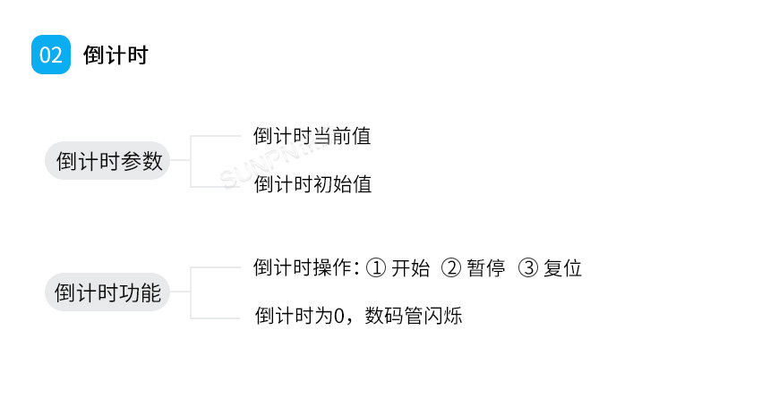 校时防爆电子钟-倒计时