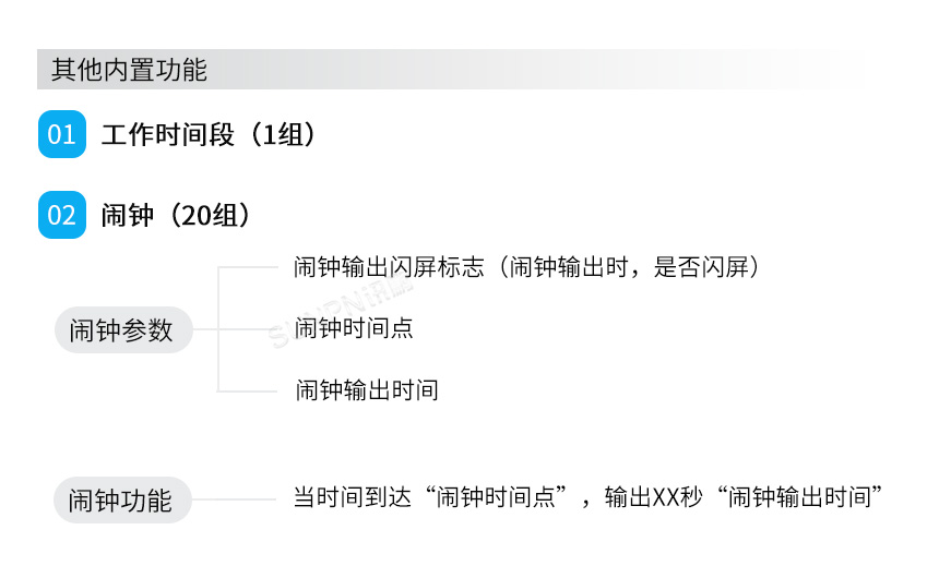 防爆数字时钟-其他功能