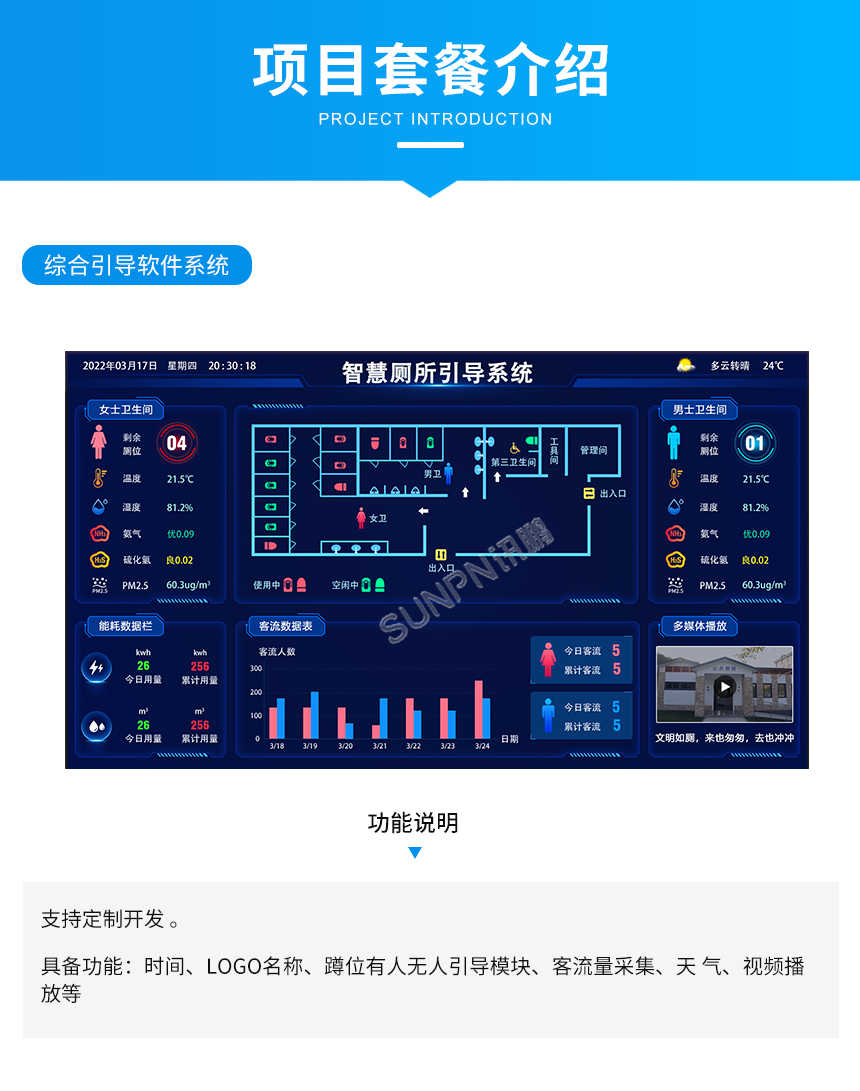 智慧厕所管理系统-项目套餐