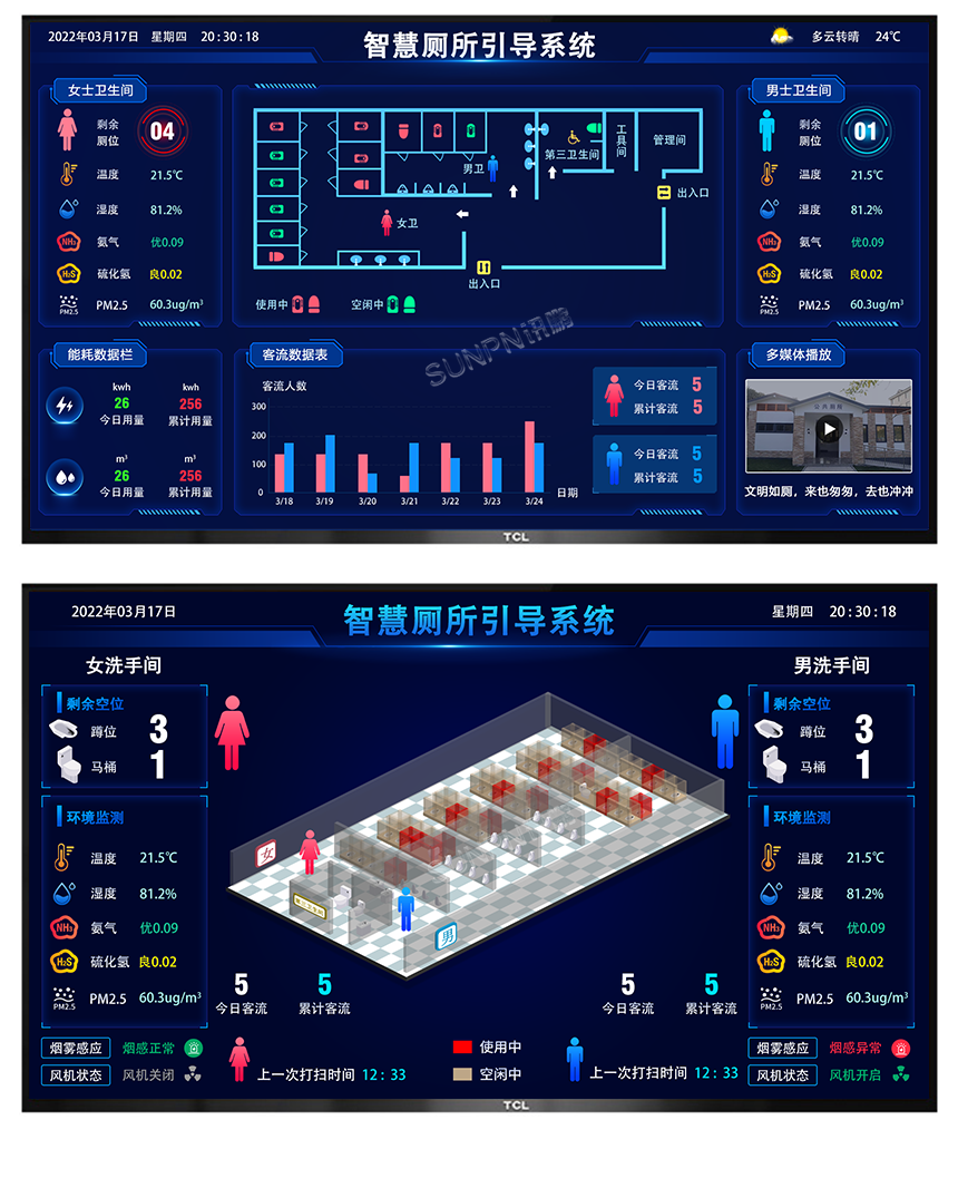 智能厕位显示屏