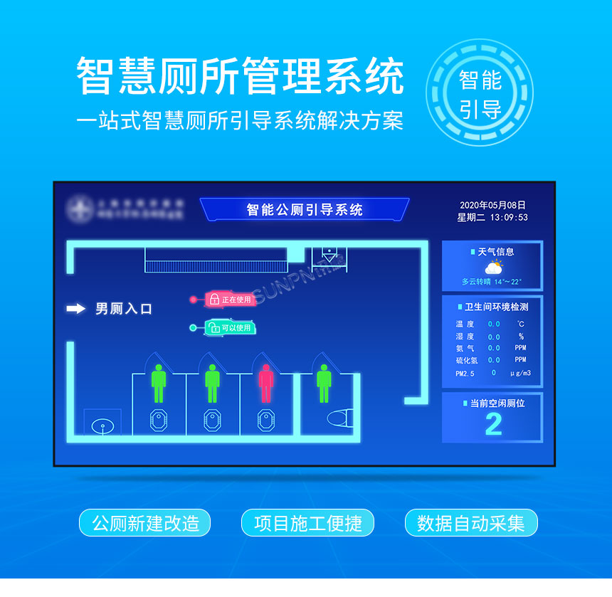 医院智能公厕引导屏