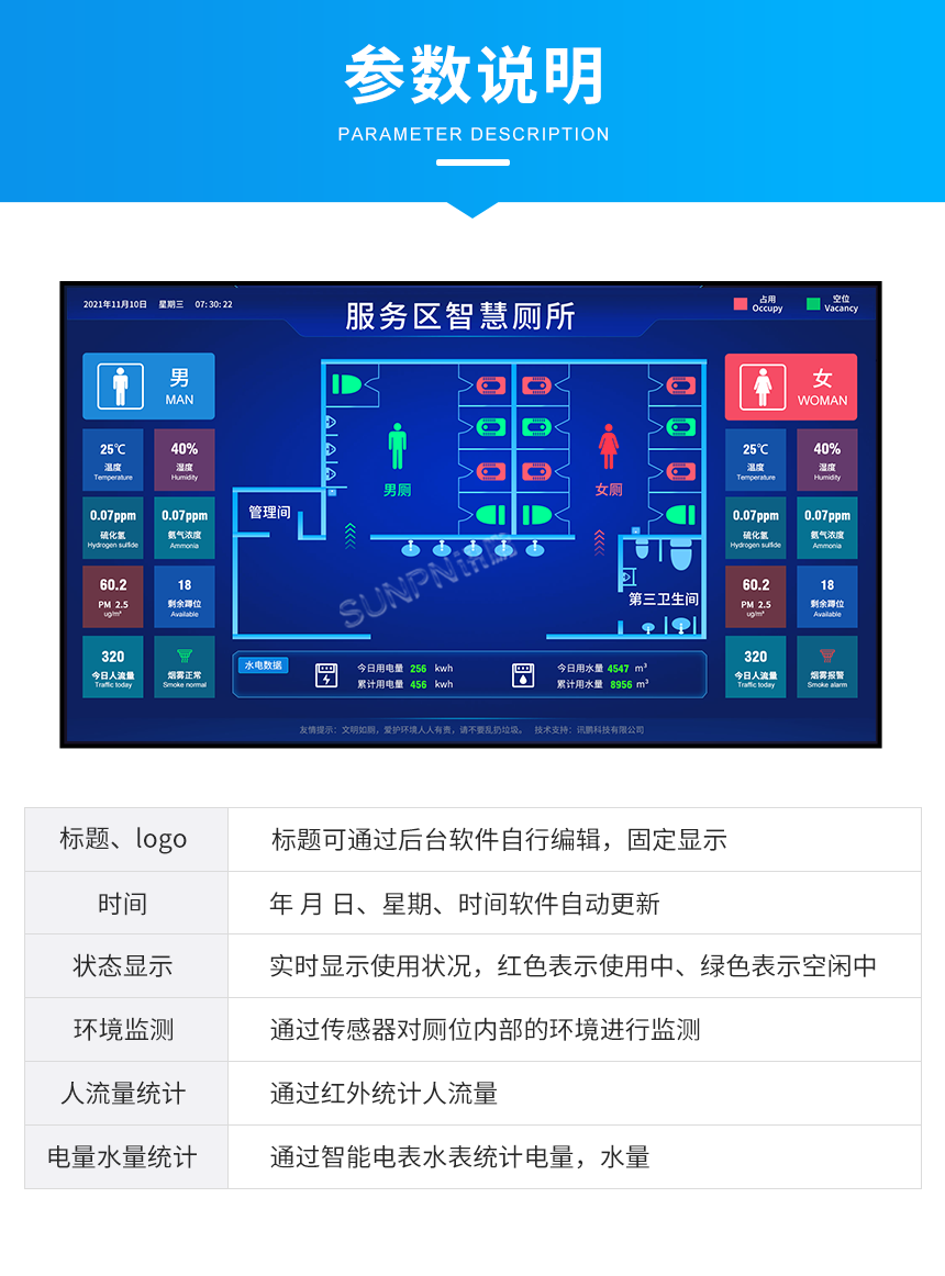 智能厕位引导系统-参数说明