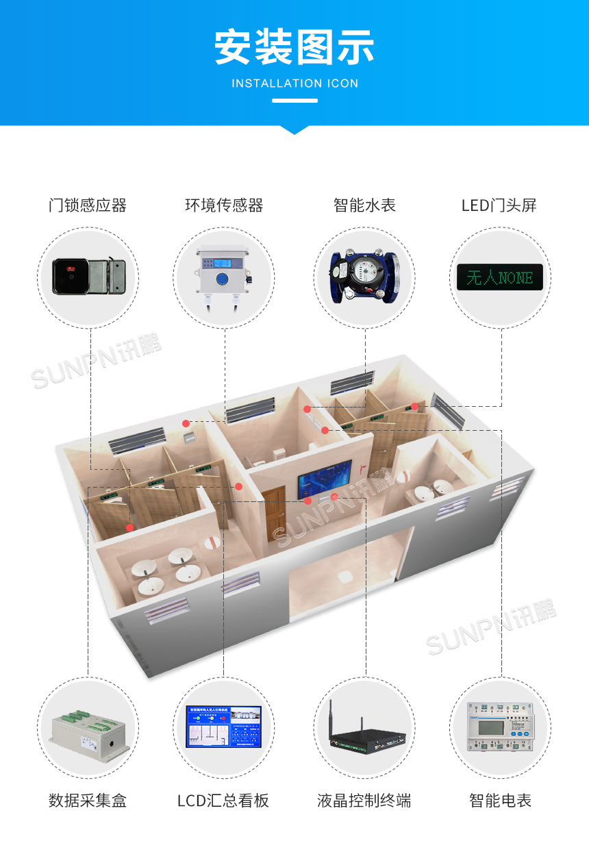 有人无人自动感应开关-安装图示