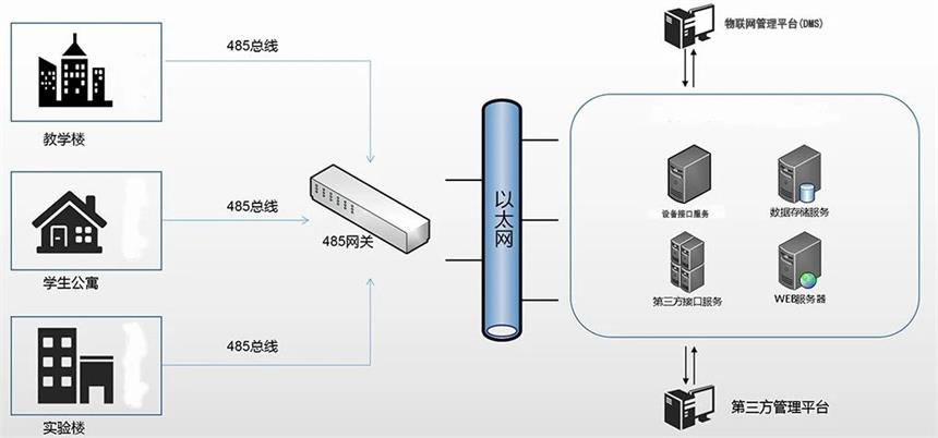 智慧厕所-RS485有线