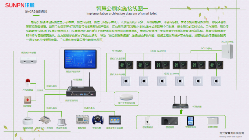 智慧公厕实施接线图—
