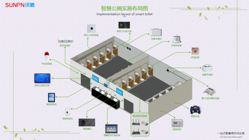 智慧公厕实施布局图