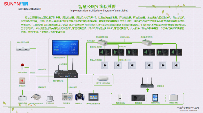 智慧公厕实施接线图二