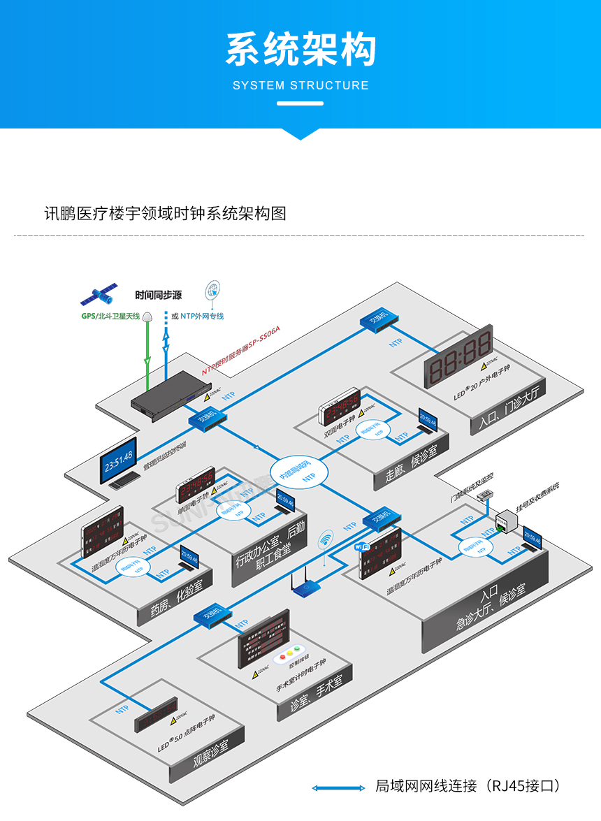 NTP时钟系统架构图