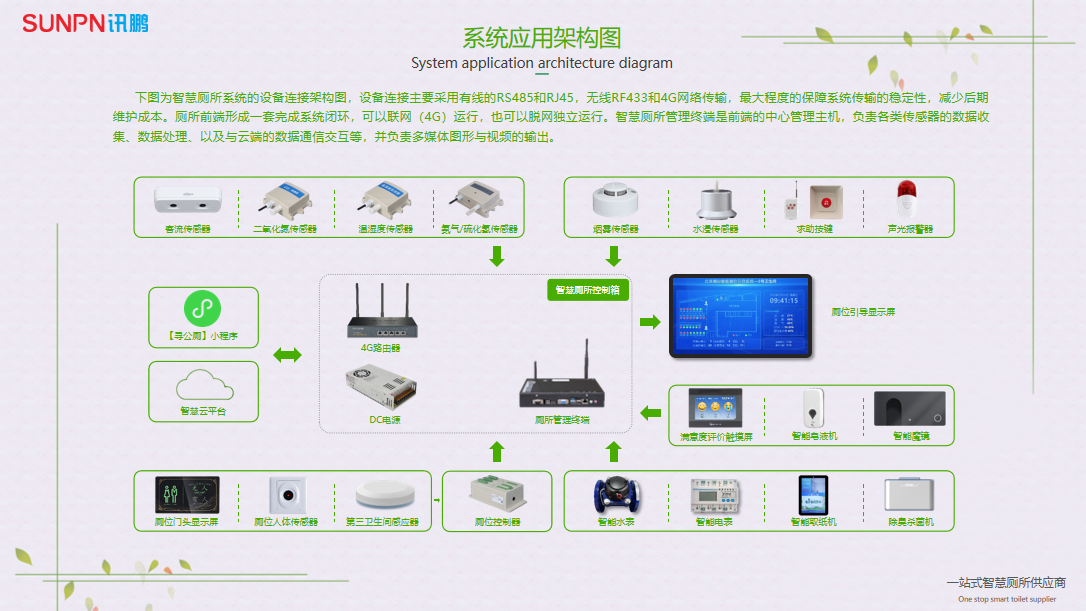 公厕离子除臭杀菌机-架构图