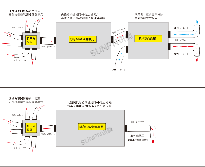 新风系统工作原理