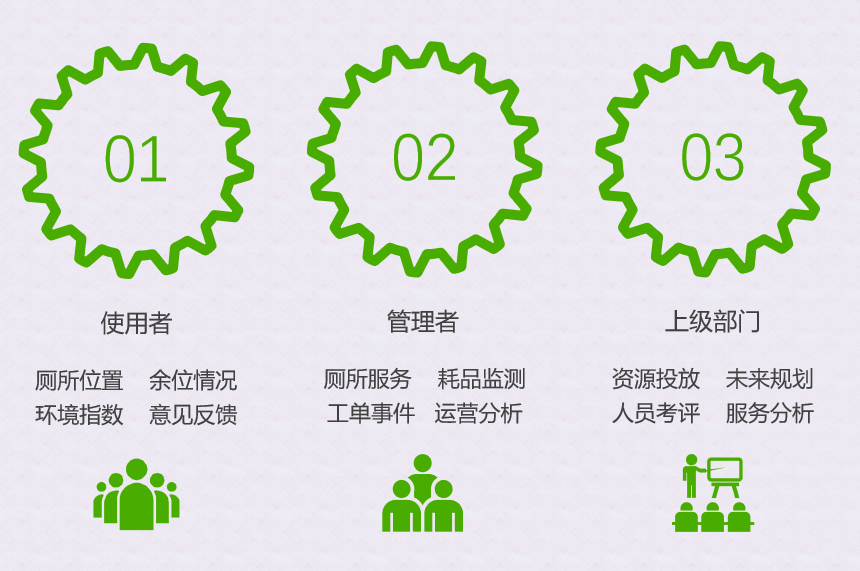 智慧厕所的建设目的