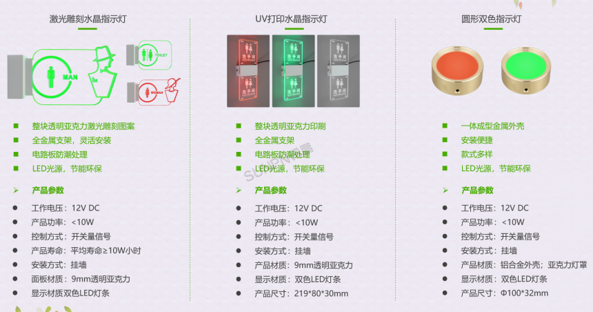 厕位状态屏参数说明