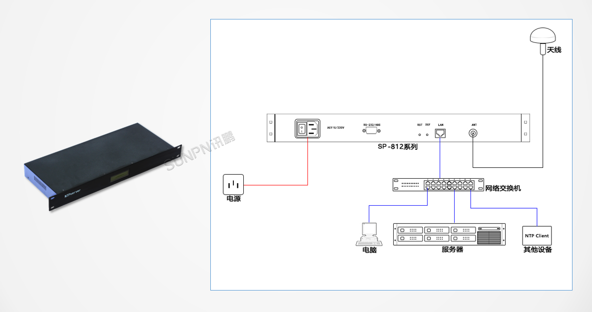 NTP时间服务 SP-NTP-GB安装图示
