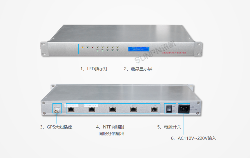 卫星时钟服务器SP-NTP-GB1接口说明