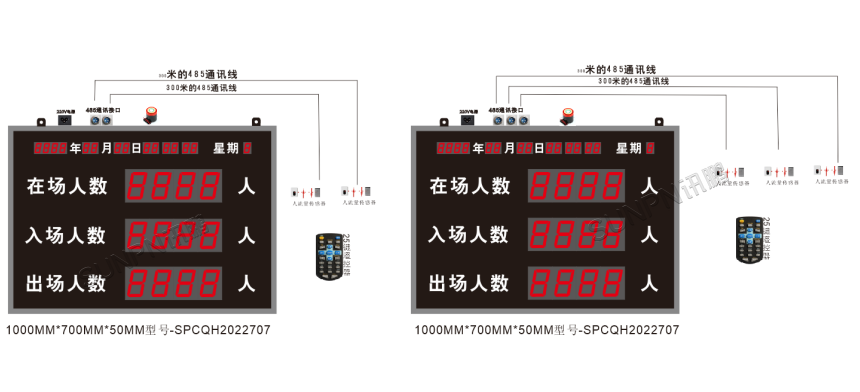 人数统计电子看板效果图