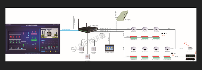 智慧公厕系统布线图