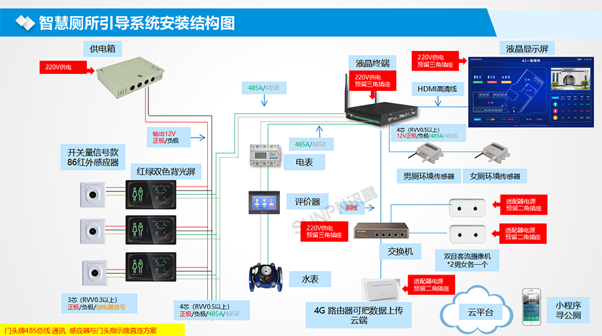 智慧公厕系统架构图