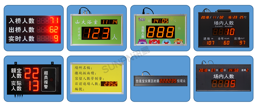 园区、场馆客流量看板