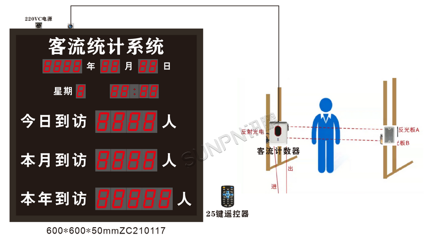 客流量管控系统-架构图