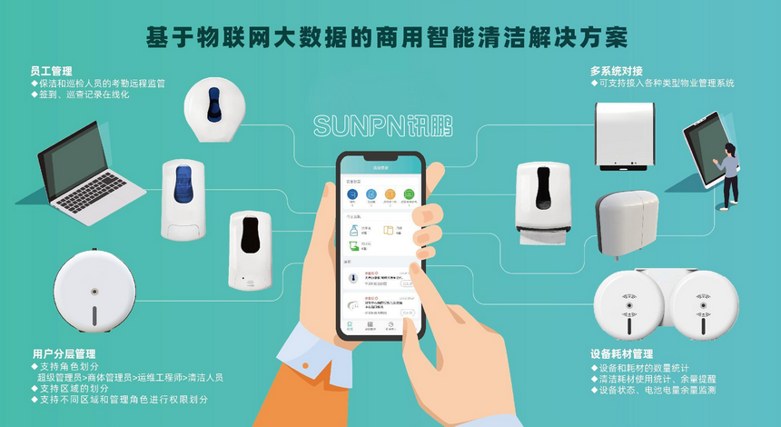 基于物联网大数据的商用智能清洁解决方案