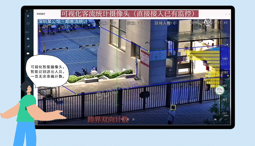 智能AI视觉识别传感器-双向识别