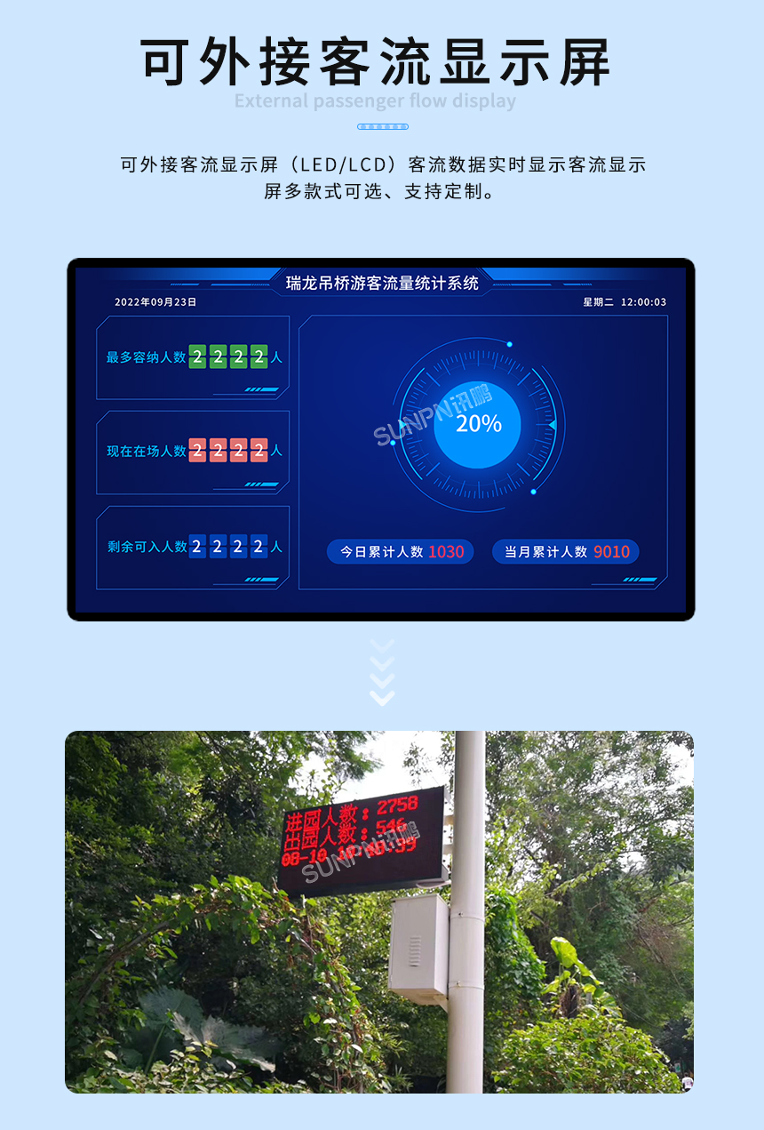 智能AI视觉识别传感器-可外接客流显示屏