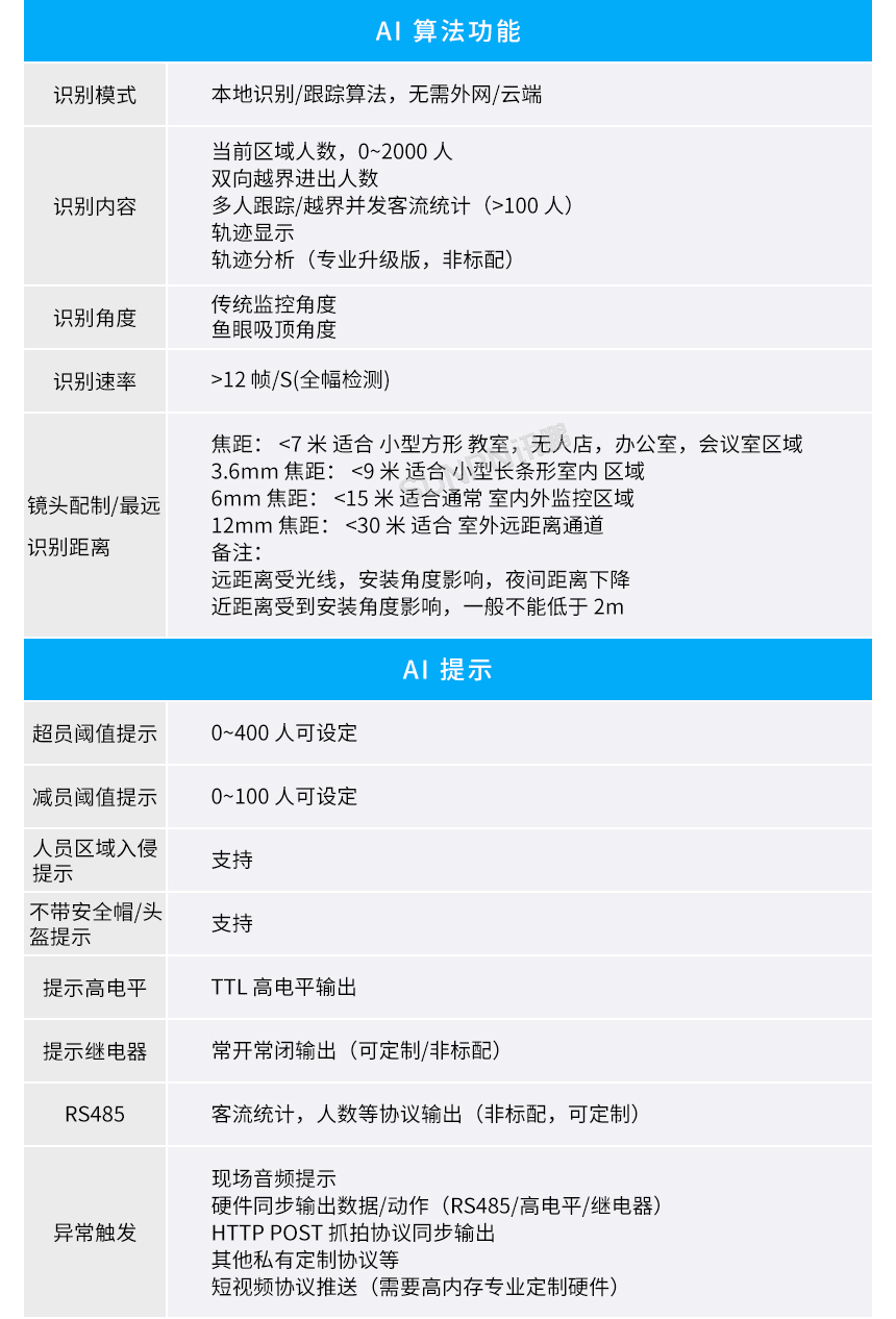 智能AI视觉识别传感器-产品参数