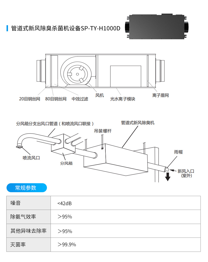 管道式新风除臭杀菌机设备-产品参数