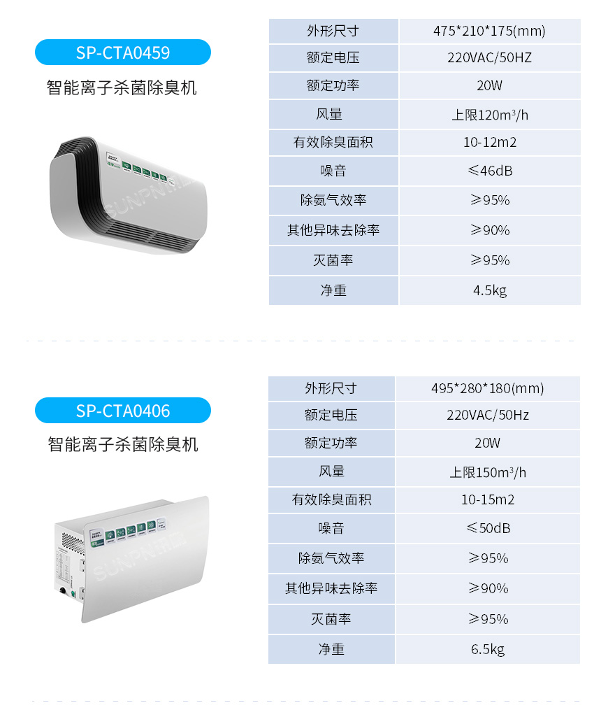 壁挂式异味控制设备-选型推荐