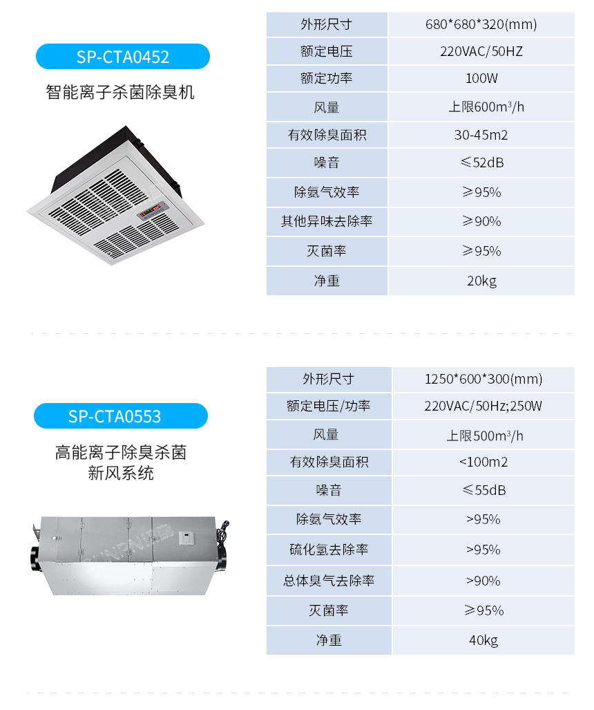 壁挂式异味控制设备-选型推荐