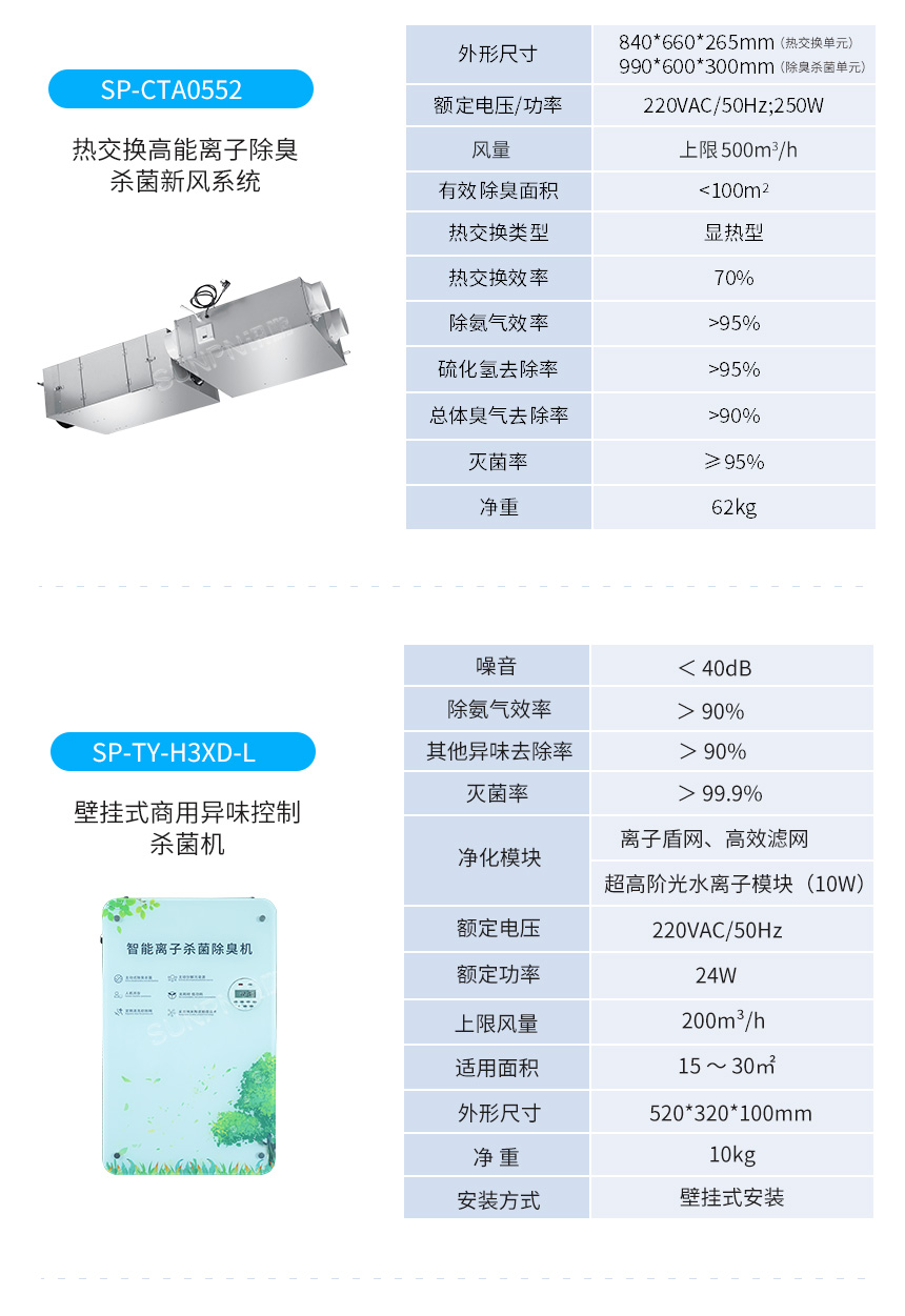 壁挂式异味控制设备-选型推荐