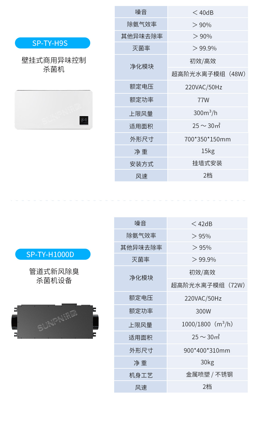 壁挂式异味控制设备-选型推荐