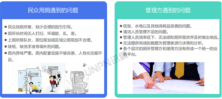 不同人群对智慧公厕的需求不同
