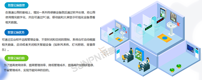 智慧公厕有哪些优势