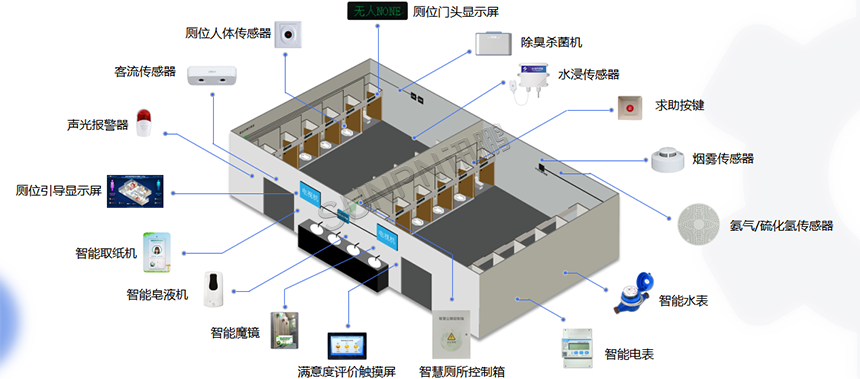 智慧公厕布局图