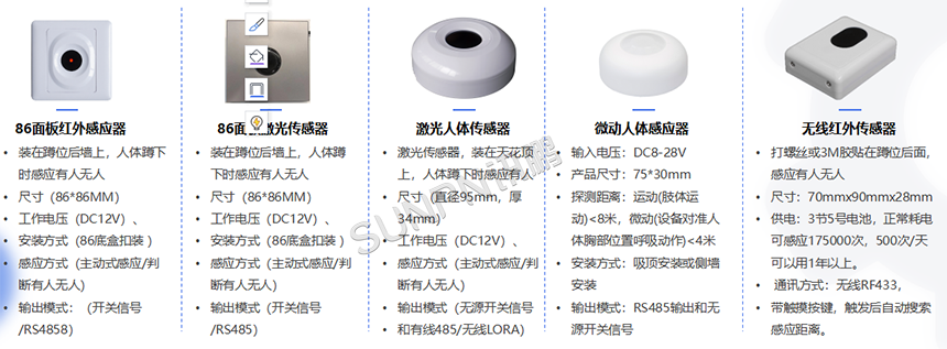 厕位有无人感应器