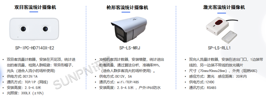 智慧厕所客流量统计